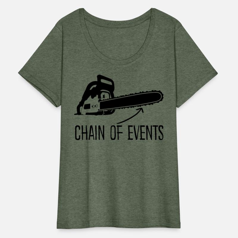 Chainsaw Fire Wood Chain Saw Lumberjack