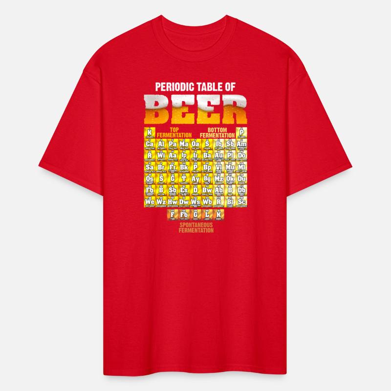 Chemical Periodic Table Types Of Beer