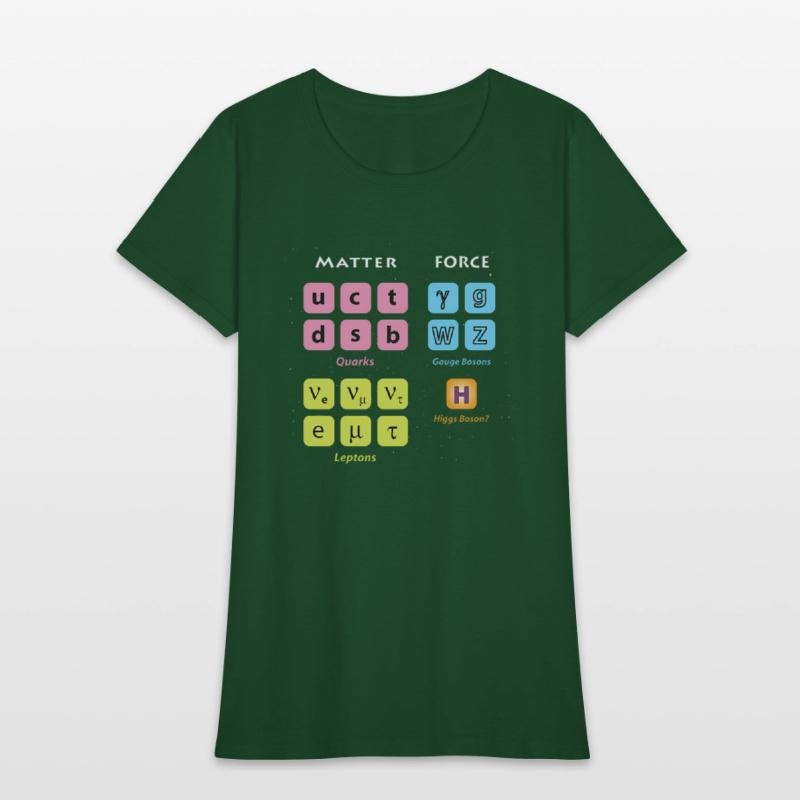 Elementary Particles Standard Model Higgs Boson