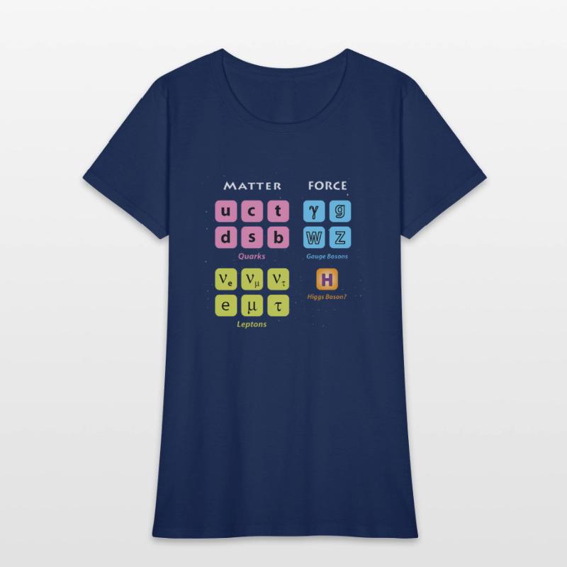 Elementary Particles Standard Model Higgs Boson