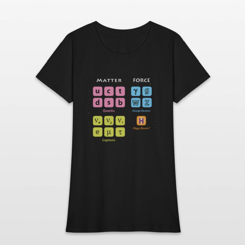 Elementary Particles Standard Model Higgs Boson