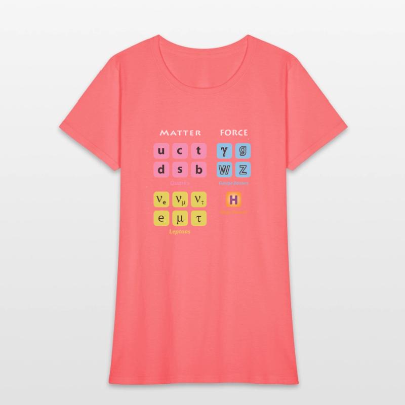 Elementary Particles Standard Model Higgs Boson