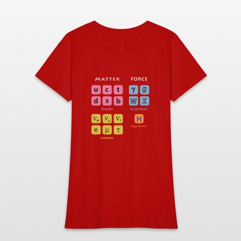 Elementary Particles Standard Model Higgs Boson