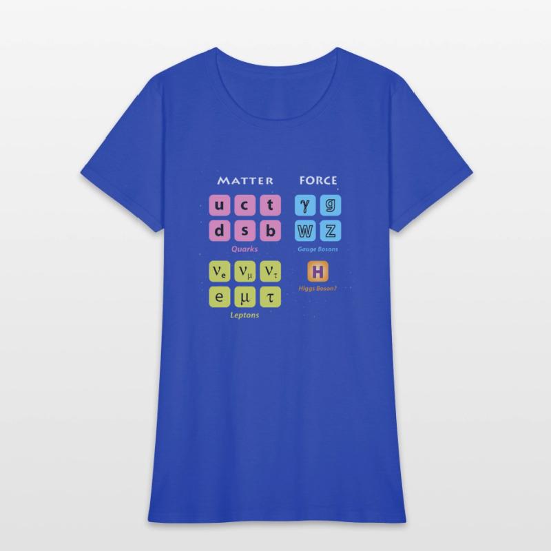 Elementary Particles Standard Model Higgs Boson