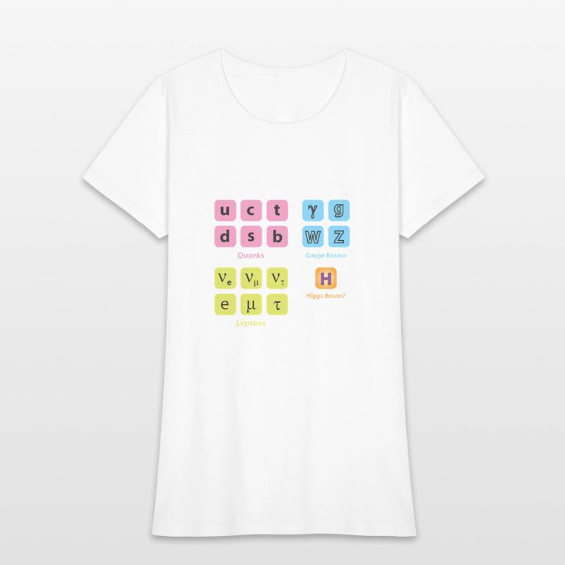 Elementary Particles Standard Model Higgs Boson