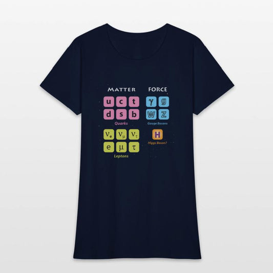 Elementary Particles Standard Model Higgs Boson