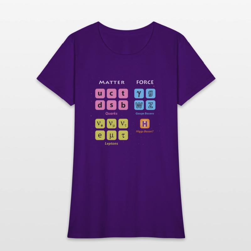 Elementary Particles Standard Model Higgs Boson