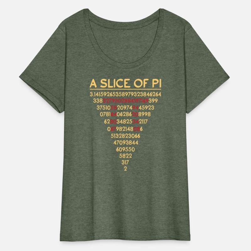 Pi Symbol Math Equations A Slice Of Pi