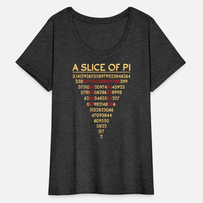 Pi Symbol Math Equations A Slice Of Pi
